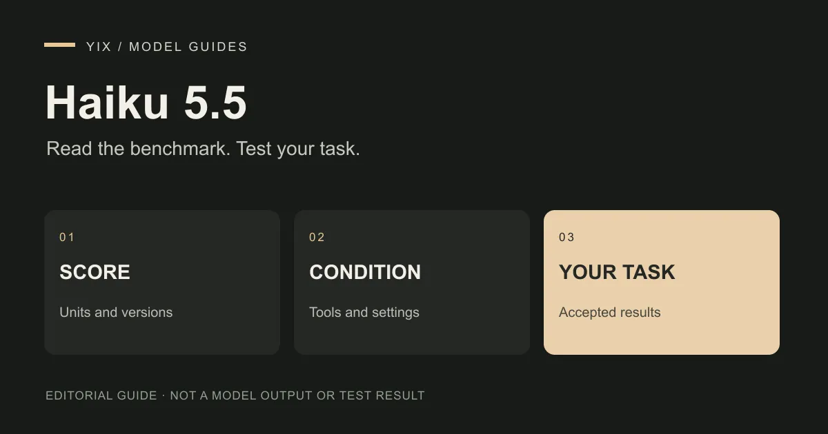 Haiku 5.5 benchmark: what the scores mean for your work