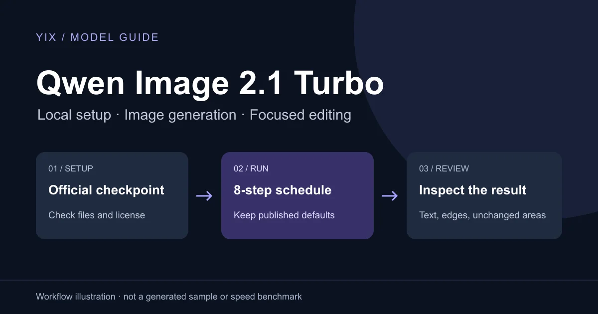 Qwen Image 2.1 Turbo:图像生成与编辑快速入门