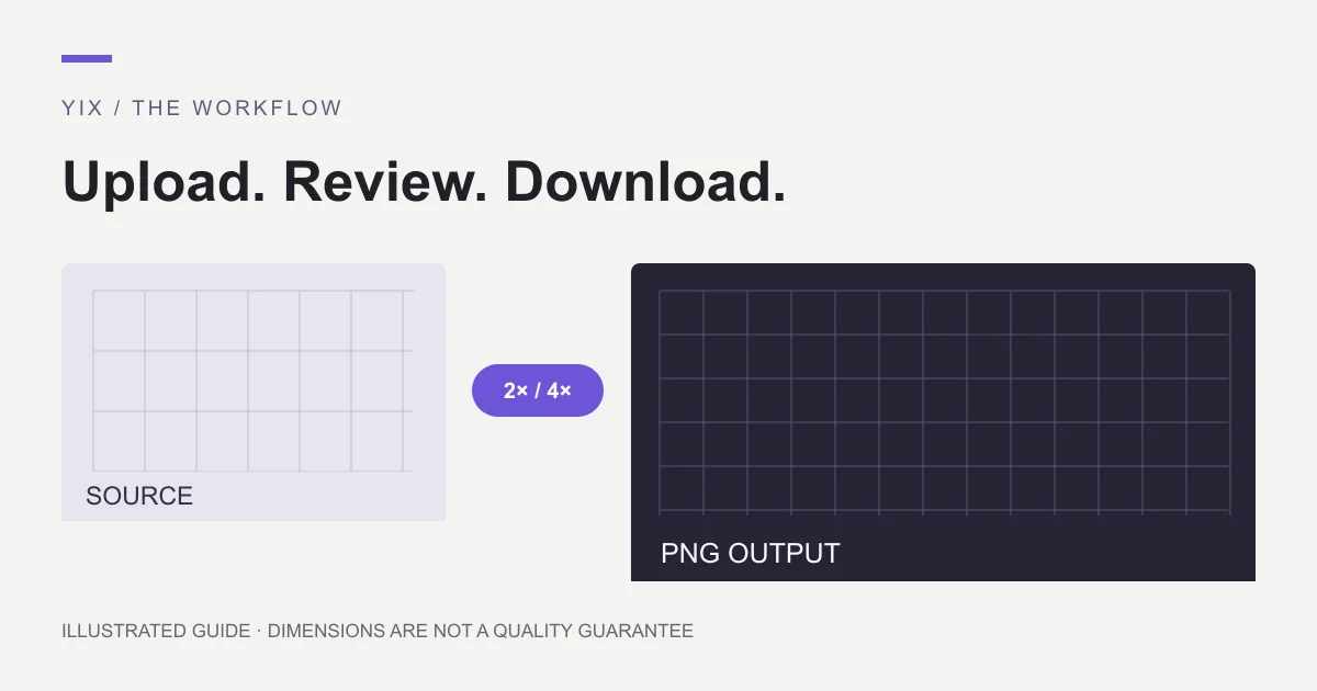 Upscale image with AI: an upload-to-download workflow